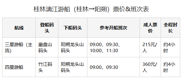 坐船去阳朔票价与时间表